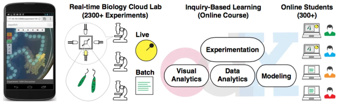 CloudLab